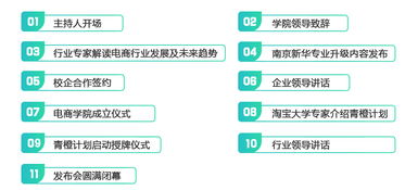 新媒体专业与电子商务