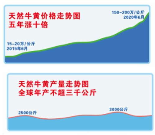 一盒助眠药价格飙涨，市场背后的原因与影响