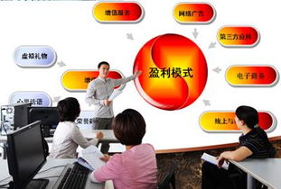 电子商务都有专业课程
