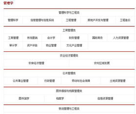 山西省省考电子商务专业