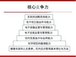 电子商务专业是管理系吗